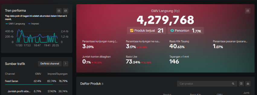 Bukti penjualan sesi live LEVE Agency