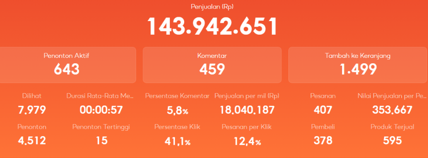 Bukti penjualan sesi live LEVE Agency