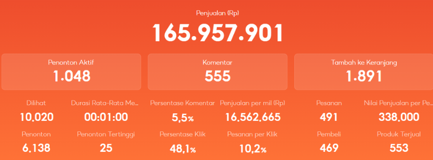 Bukti penjualan sesi live LEVE Agency