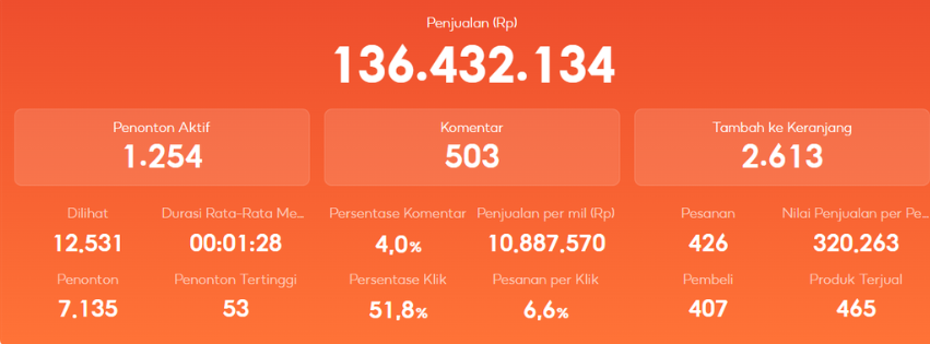 Bukti penjualan sesi live LEVE Agency
